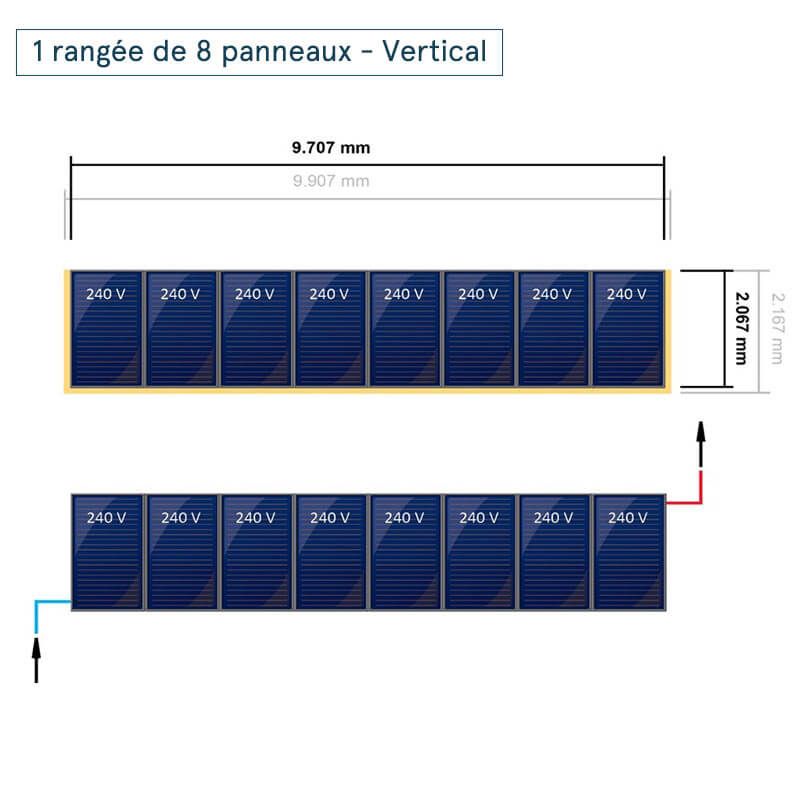 Disposition en 1 rangée de 8 panneaux verticaux